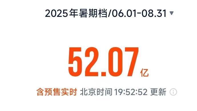 单日电影票房破3亿！《南京照相馆》位居单日票房榜首