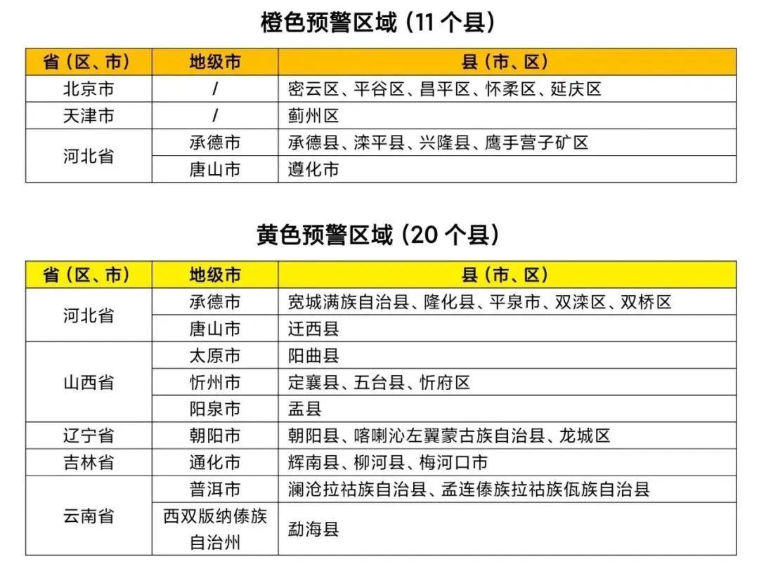 台风“竹节草”复活！暴雨预警！山洪预警！