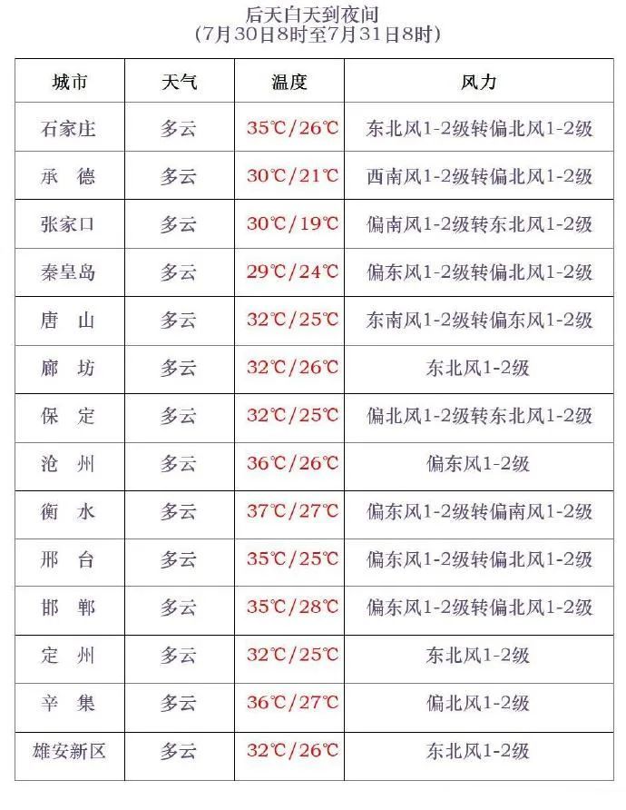 石家庄市发布雷电黄色预警！河北局地仍有特大暴雨→