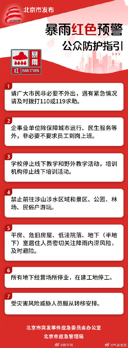 关注！北京市升级发布暴雨红色预警信号