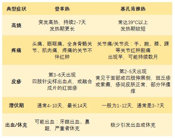近期高发的两种病，禁用这种家庭常备药！