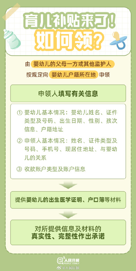 收藏!10张表搞懂育儿补贴 收藏!10张表搞懂育儿补贴
