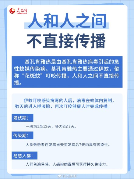 基孔肯雅热可防可控可治