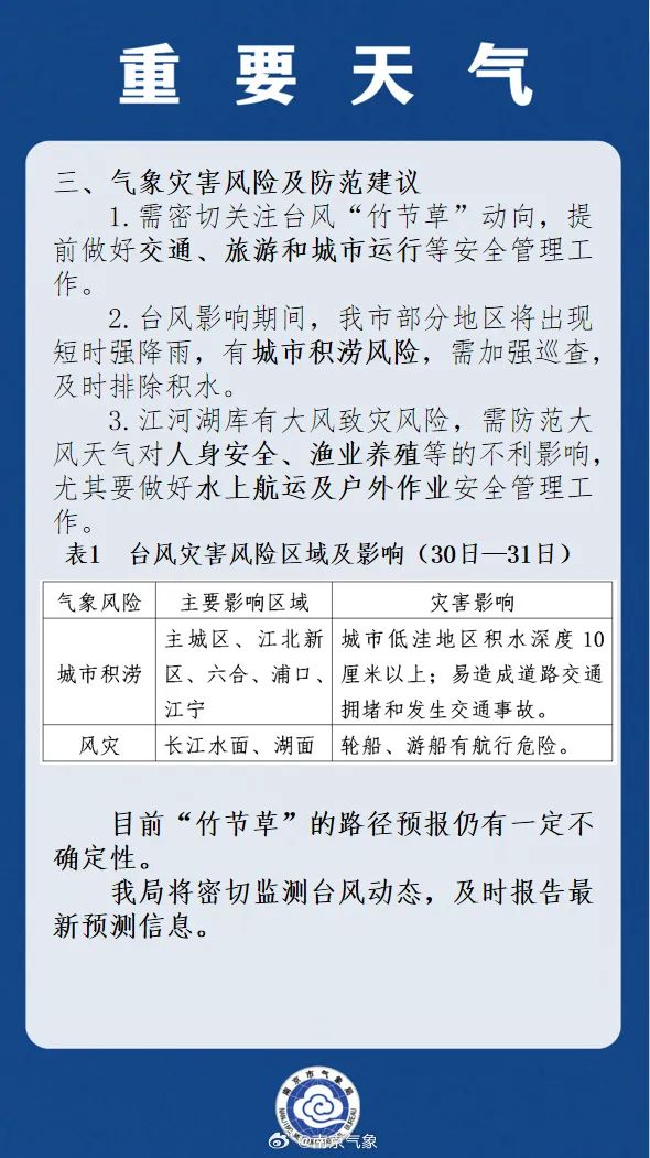 事关台风，南京发布重要天气提醒