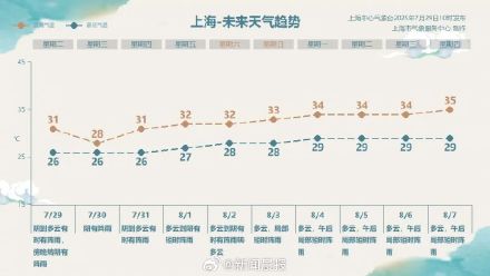 台风“竹节草”或在上海奉贤到浦东新区南部一带二次登陆