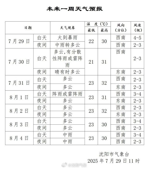 暴雨、冰雹、大风……多预警齐发！涉及辽宁多地，速看
