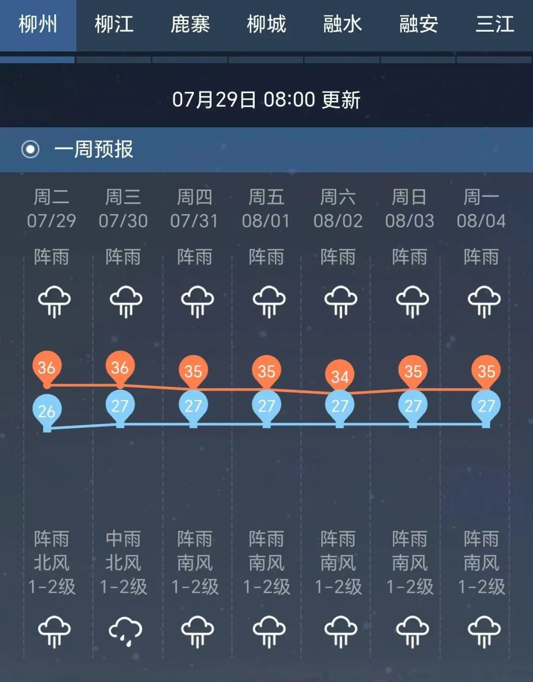 雷暴大风、大暴雨、冰雹预警！广西将有大到暴雨