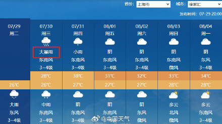 竹节草情况来了！可能登陆上海 江浙沪将现大暴雨！