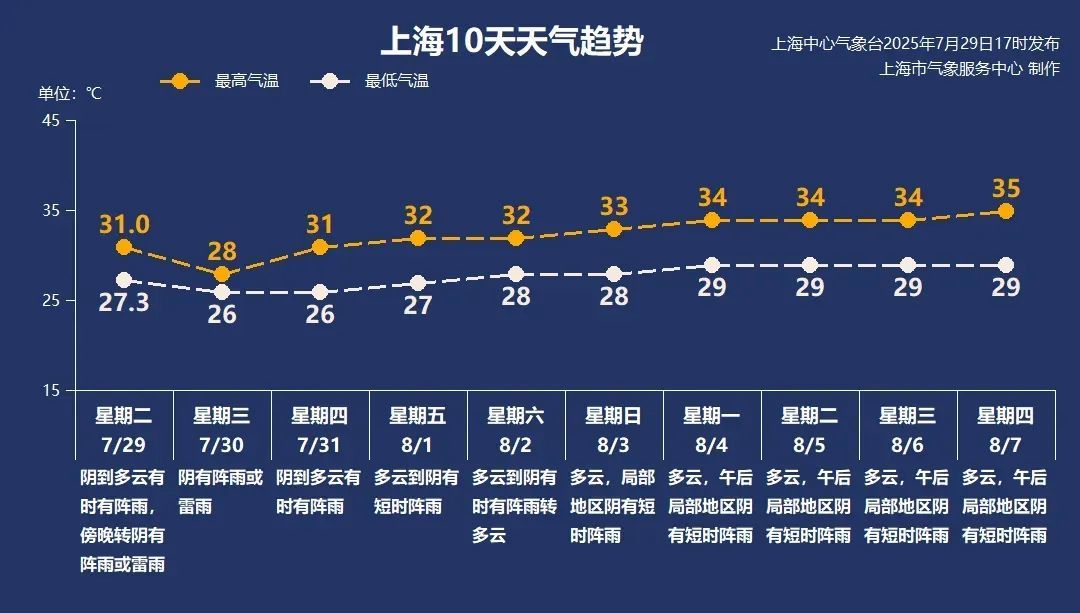 复活的台风“竹节草”，路径有两种可能