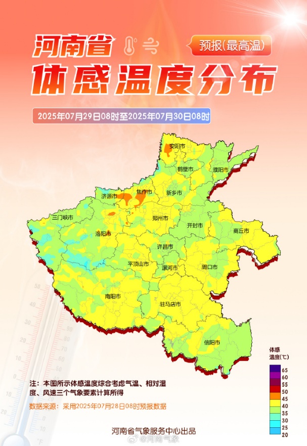 体感超50℃！河南“王炸级”高温即将到货，今天或是近期最后的“凉快”