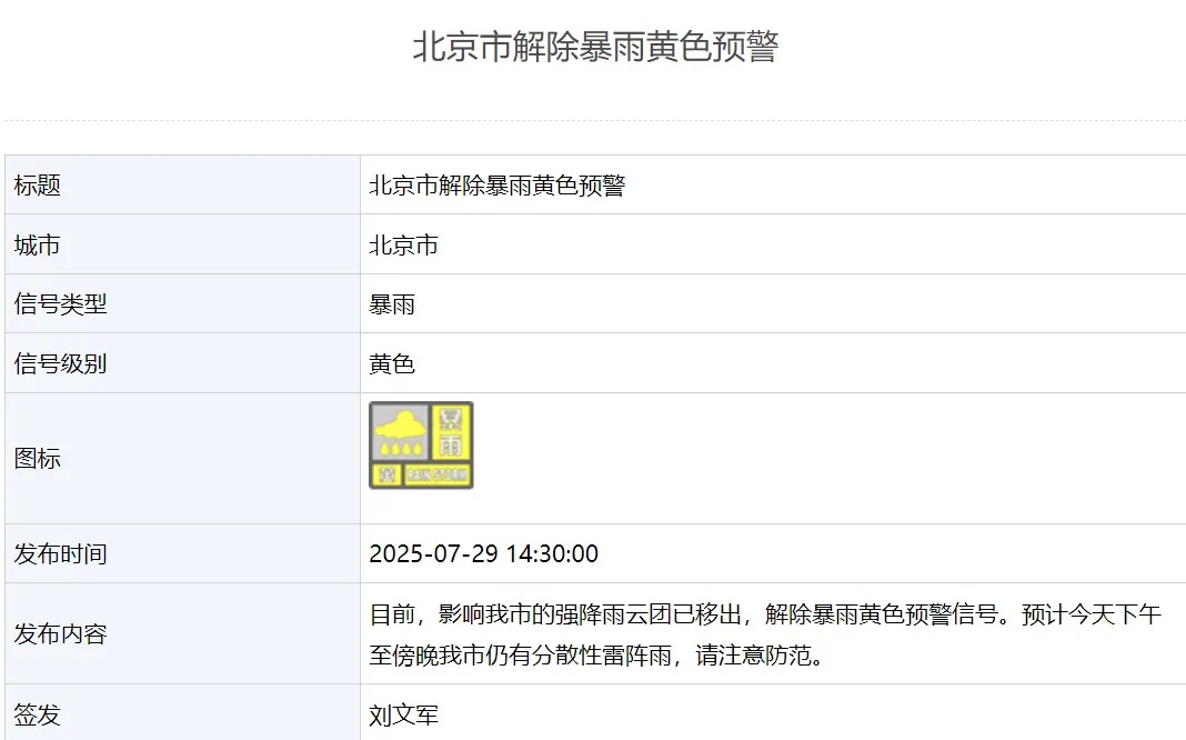 北京：暴雨黄色预警解除！颐和园、北海公园等恢复开放——