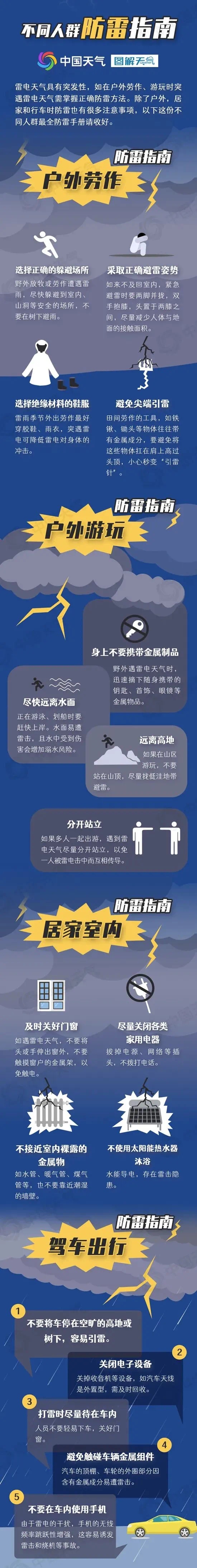 @长沙人 雷电预警！请加强防范！