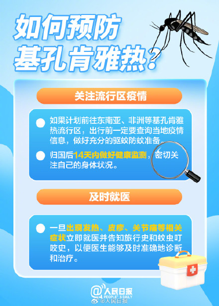 转扩！关于基孔肯雅热你应知道