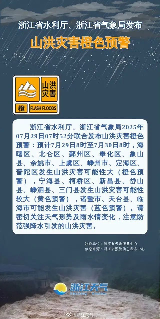 大风暴雨来了！台风“竹节草”动向→