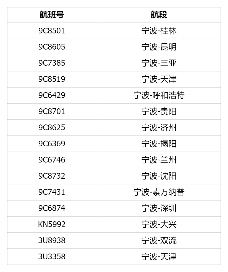 二次登陆上海地点有变！部分高铁停运、航班取消、景点关闭，暴雨主要在这个时段→