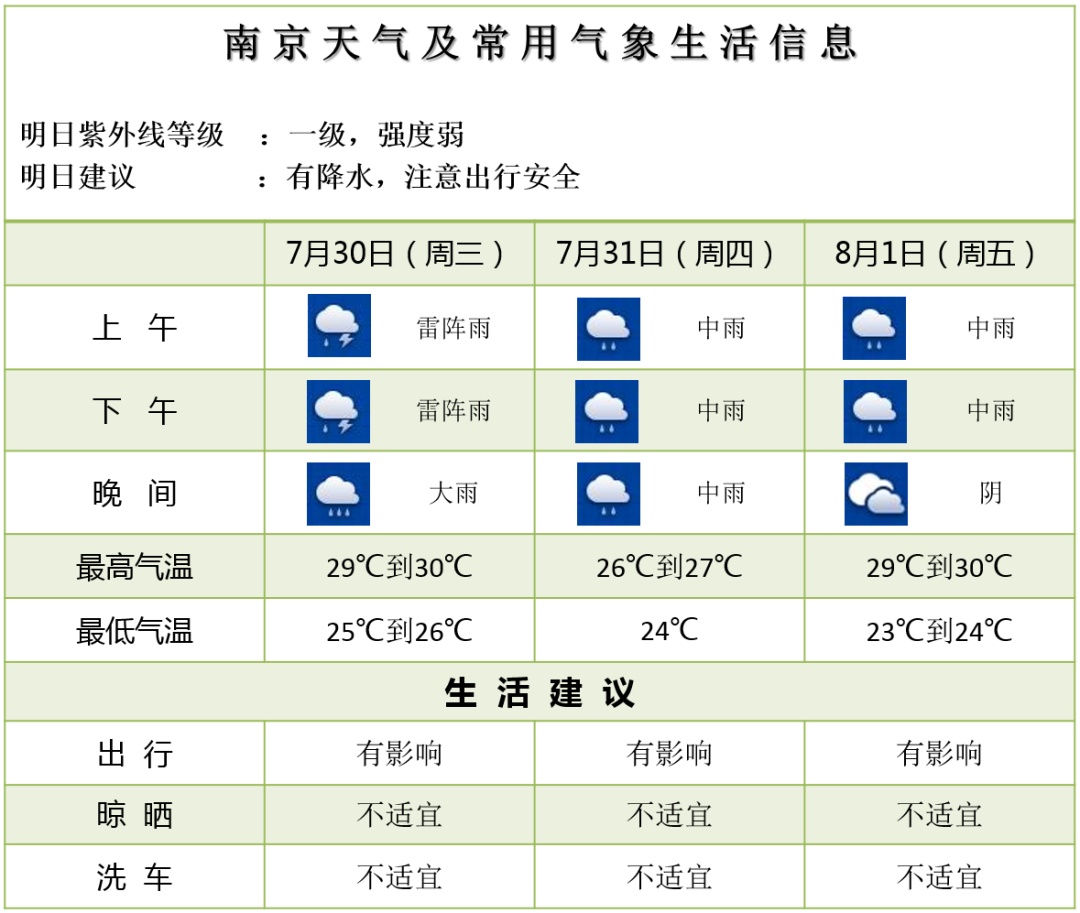 8级大风+暴雨！南京发布重要天气预报