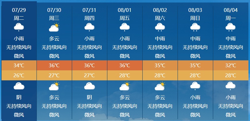 注意！台风“竹节草”已进入24小时警戒线！福州未来几天天气……