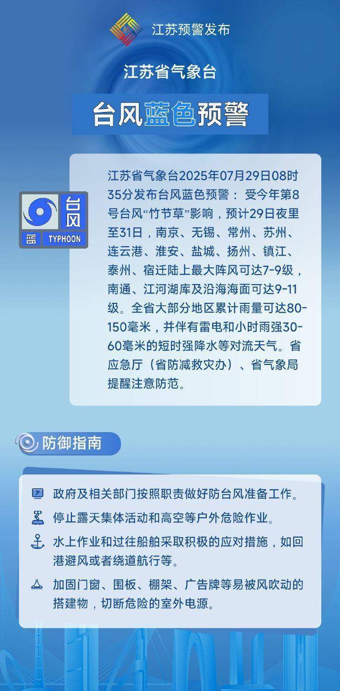 江苏双预警齐发！最高风力可达11级