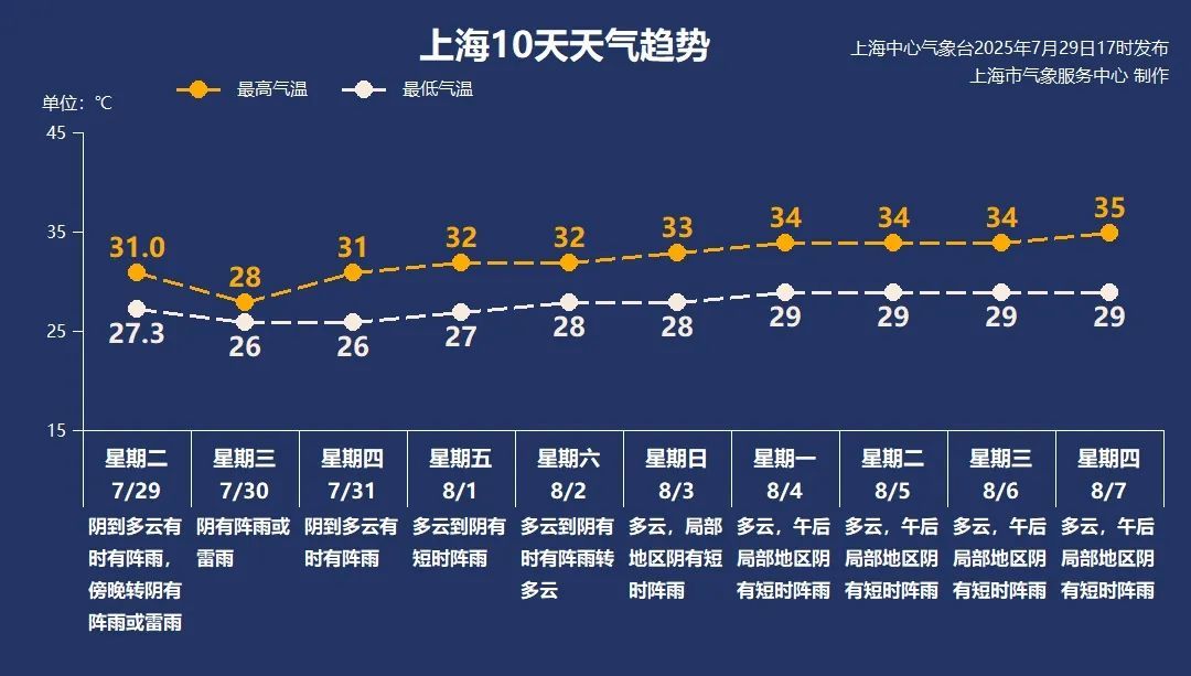 “竹节草”路径现两种可能,上海今夜起迎核心风雨时段! “竹节草”路径现两种可能,上海今夜起迎核心风雨时段!