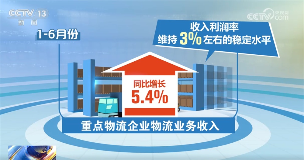 承压前行、多维发力、科技赋能 上半年物流业绘就“向上”“向优”新图景