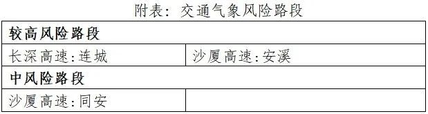 8号台风逼近！中雨！大到暴雨！即将抵达福建
