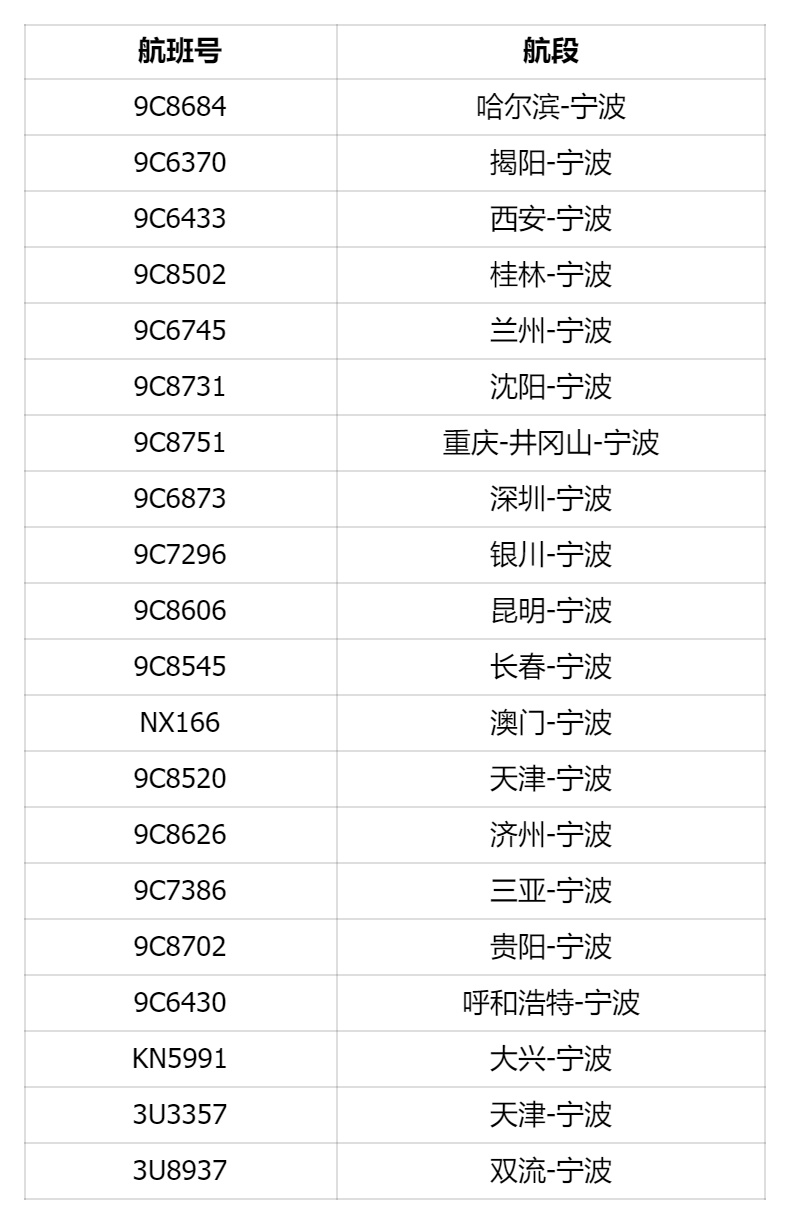 二次登陆上海地点有变！部分高铁停运、航班取消、景点关闭，暴雨主要在这个时段→
