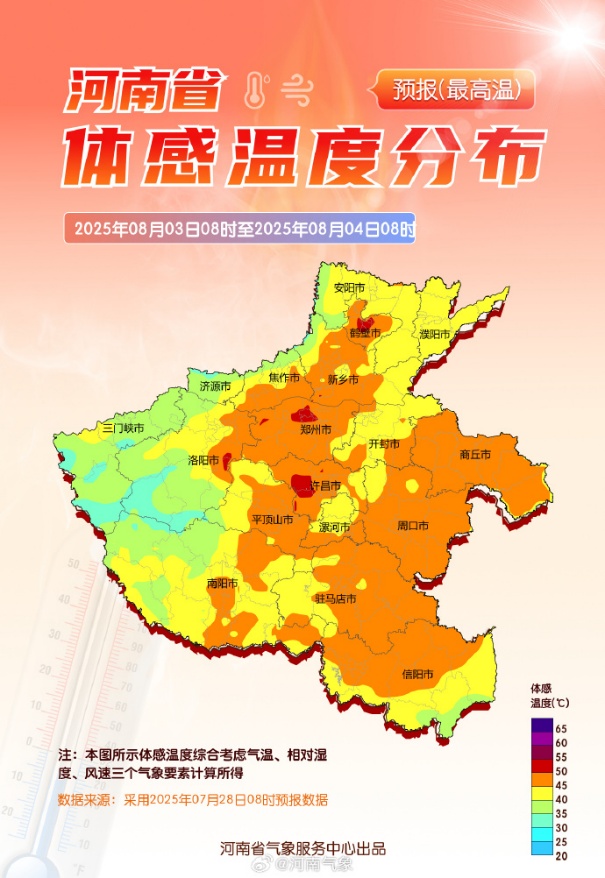 体感超50℃！河南“王炸级”高温即将到货，今天或是近期最后的“凉快”