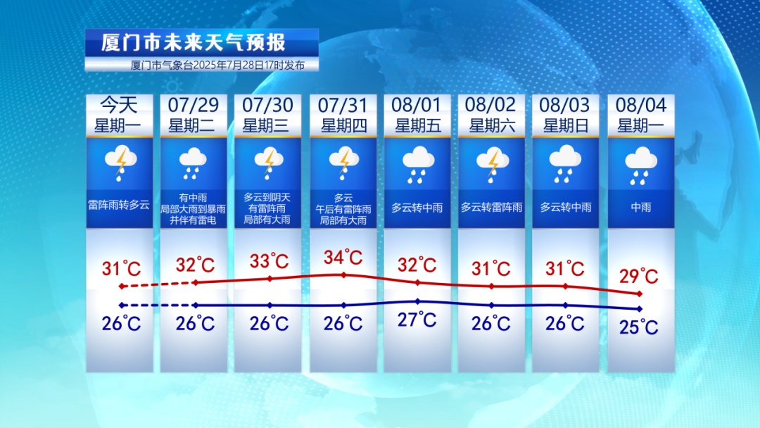 8号台风逼近！中雨！大到暴雨！即将抵达福建