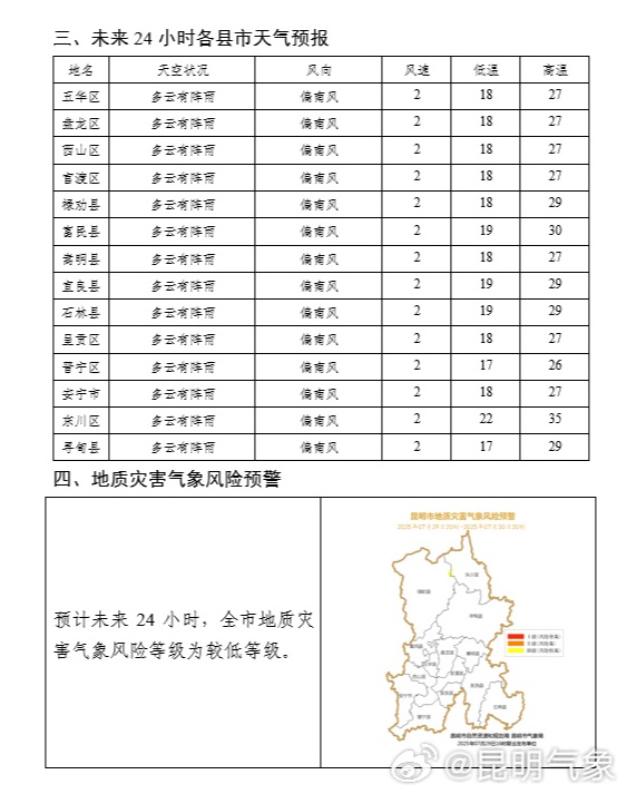 暴雨！大暴雨！云南将出现较强降雨过程，这些地方风险最高