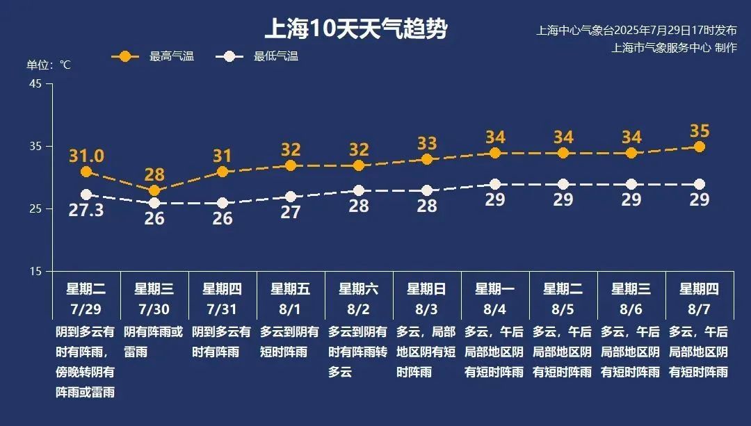 “竹节草”路径现两种可能,上海今夜起迎核心风雨时段! “竹节草”路径现两种可能,上海今夜起迎核心风雨时段!