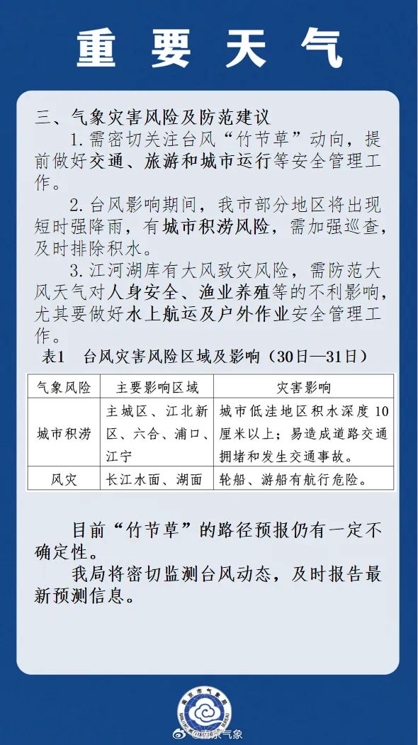 8级大风+暴雨！南京发布重要天气预报
