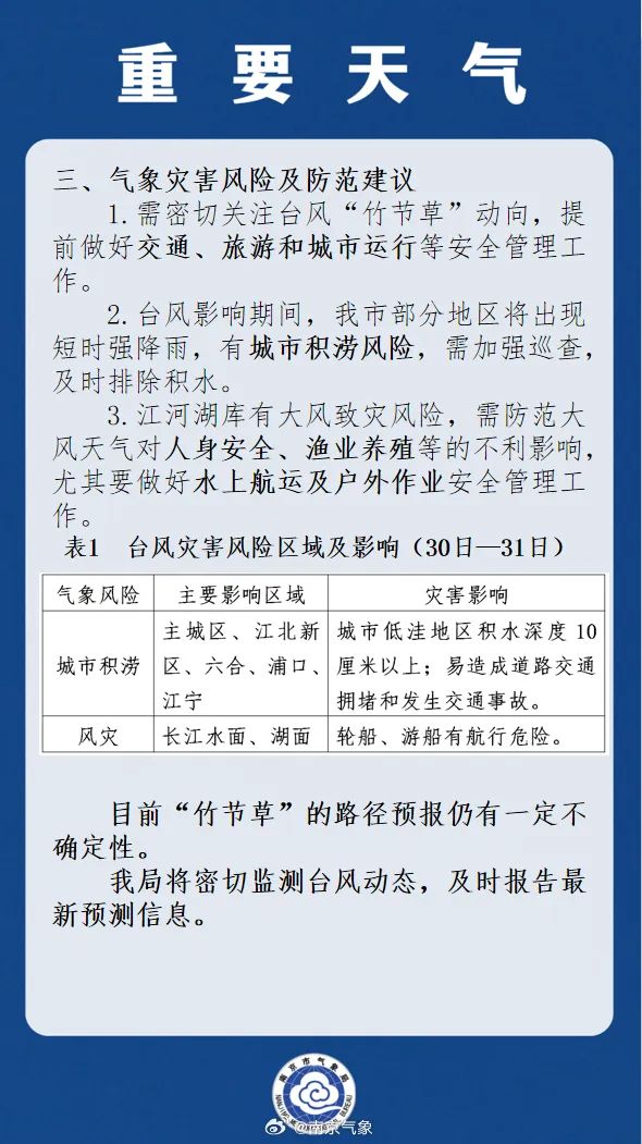 南京发布重要天气预报，有城市积涝风险