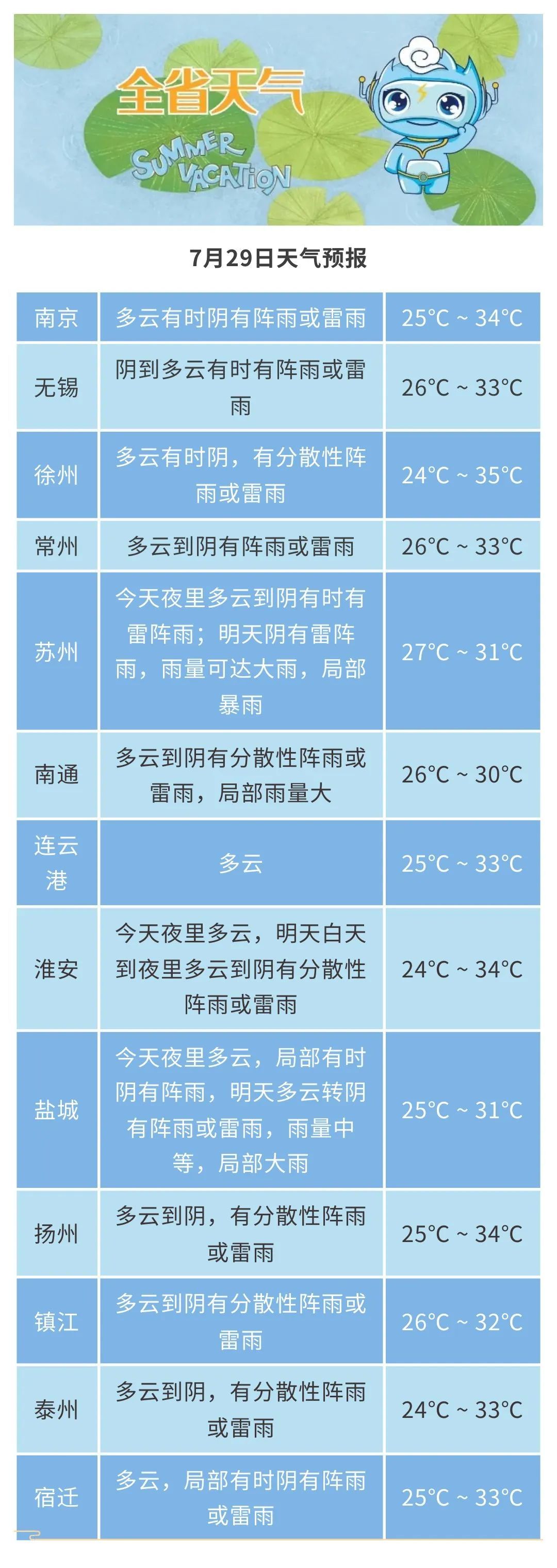 江苏气象预警：大到暴雨！台风“竹节草”今日登陆