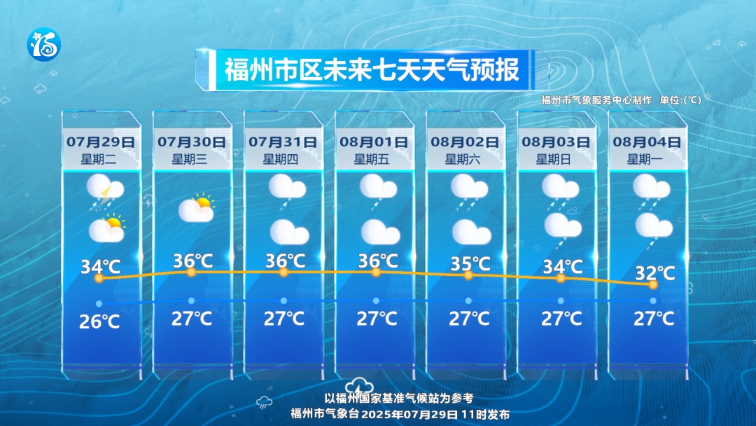 部分旅客列车停运！福建发布暴雨警报