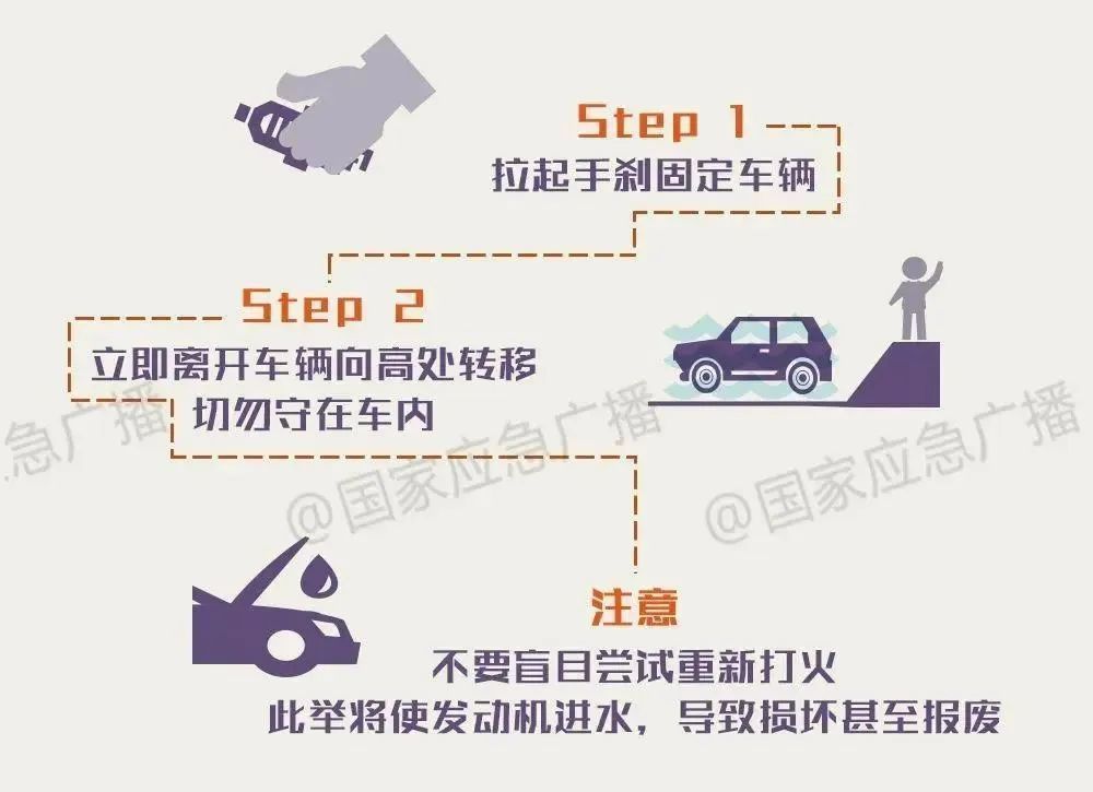 暴雨天别慌,出行安全指南来了! 暴雨天别慌,出行安全指南来了!