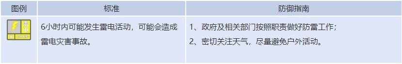 新疆发布暴雨、雷电预警！