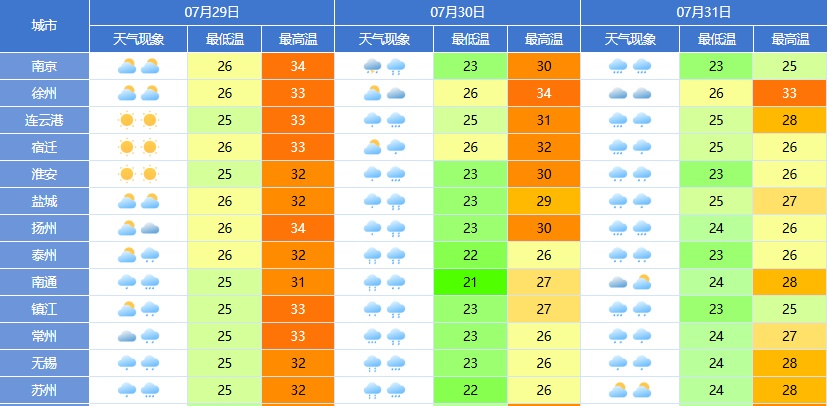 双预警齐发！江苏大部分地区将迎较强风雨！