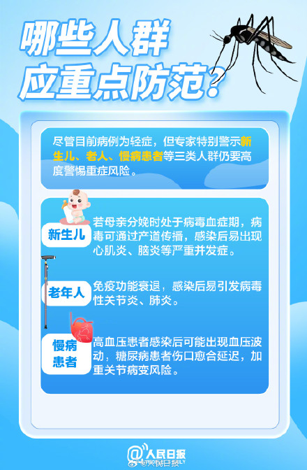 转扩！关于基孔肯雅热你应知道