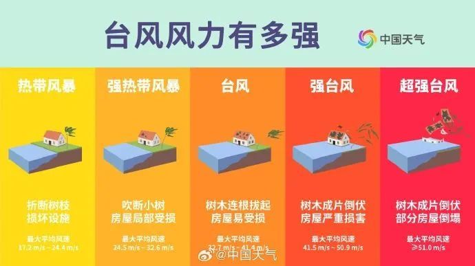 江苏气象预警：大到暴雨！台风“竹节草”今日登陆