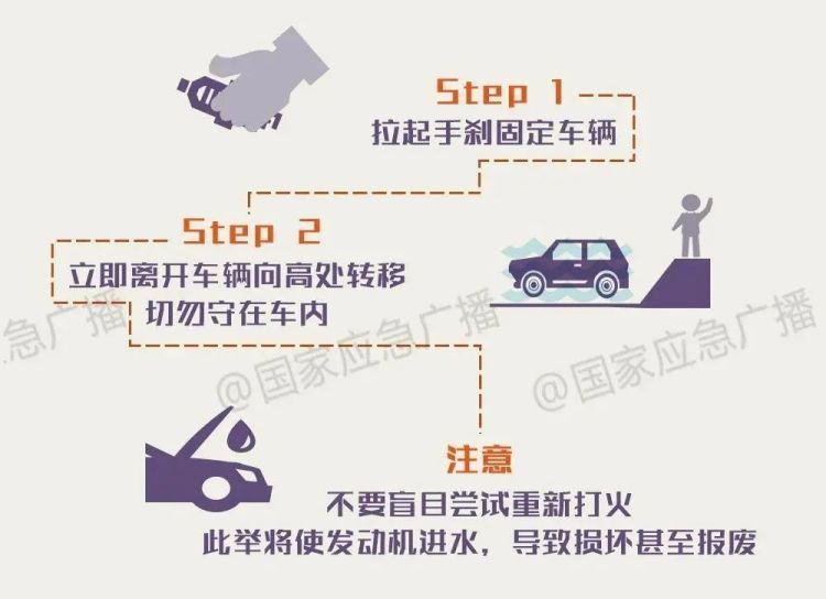 暴雨天出行,这份安全指南一定要收好! 暴雨天出行,这份安全指南一定要收好!