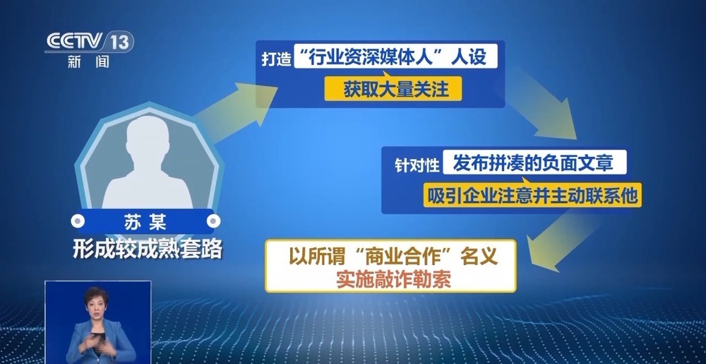 号称“舆论监督”实际敲诈勒索 自媒体黑嘴成营商毒瘤