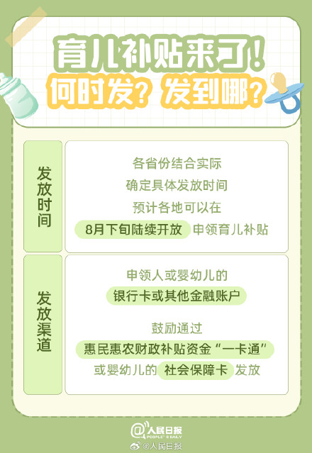 收藏!10张表搞懂育儿补贴 收藏!10张表搞懂育儿补贴