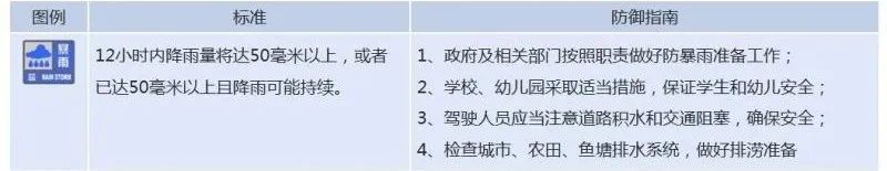 新疆发布暴雨、雷电预警！