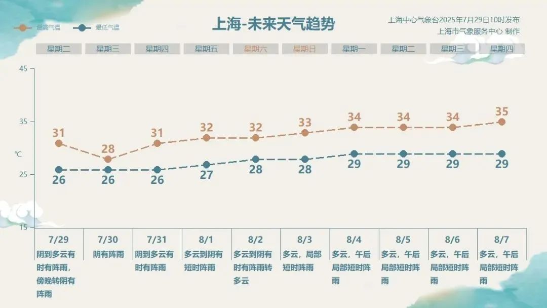 台风“竹节草”或将在上海二次登陆！今夜明天风雨最明显