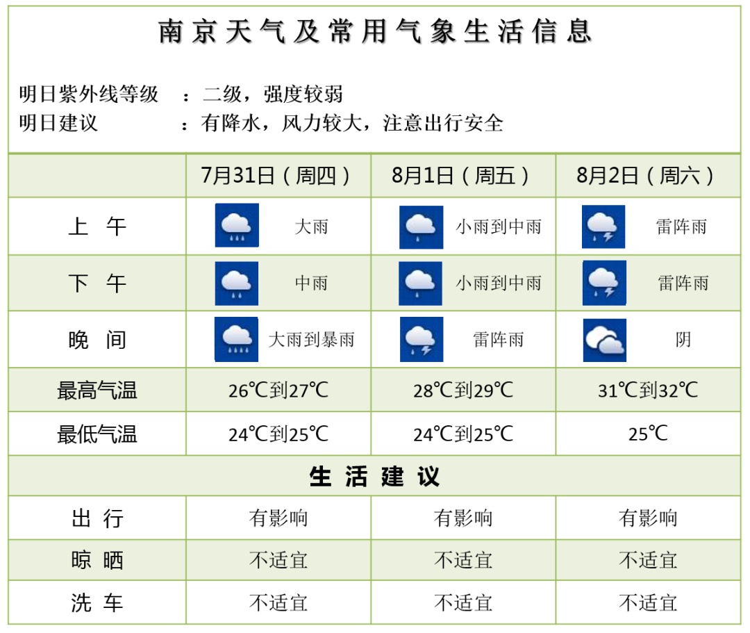 南京气象发布暴雨蓝色预警 南京气象发布暴雨蓝色预警