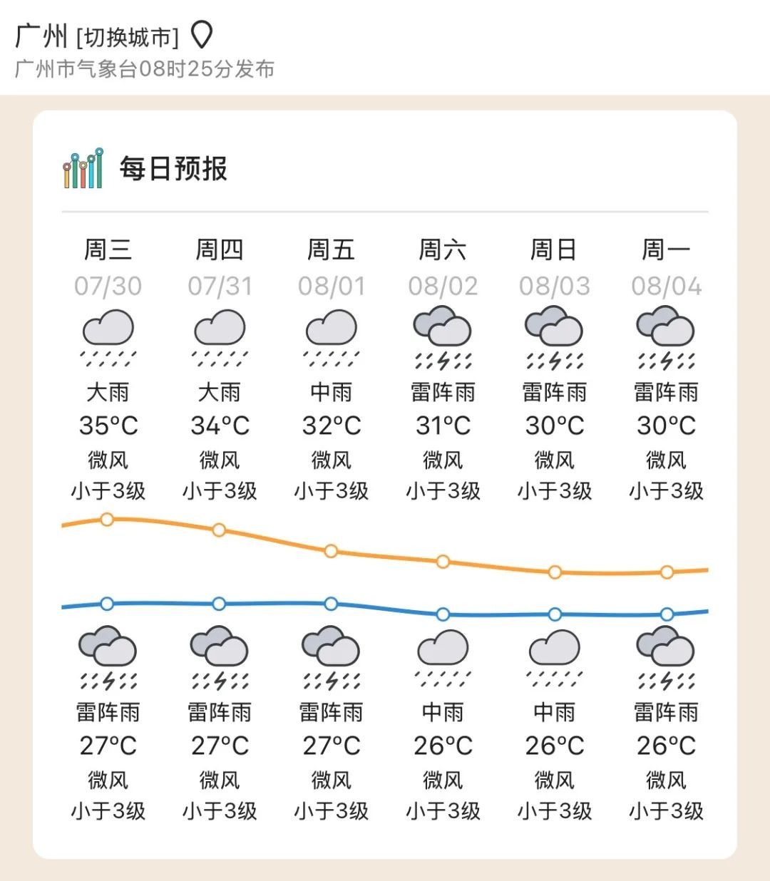 台风“竹节草”今天登陆！广东未来一周或将“雨雨雨”