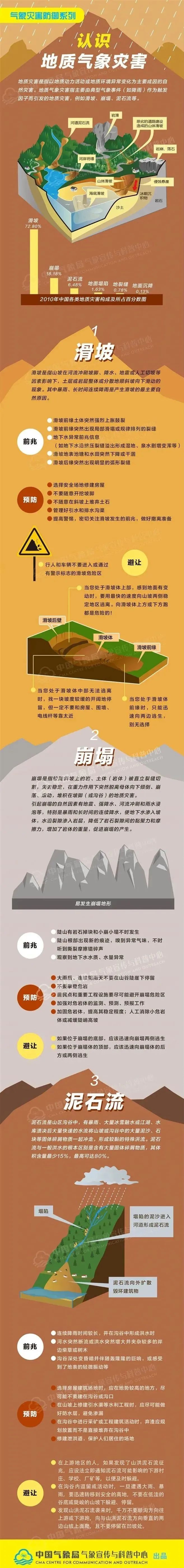 南京市发布今年第2号地质灾害气象风险预警