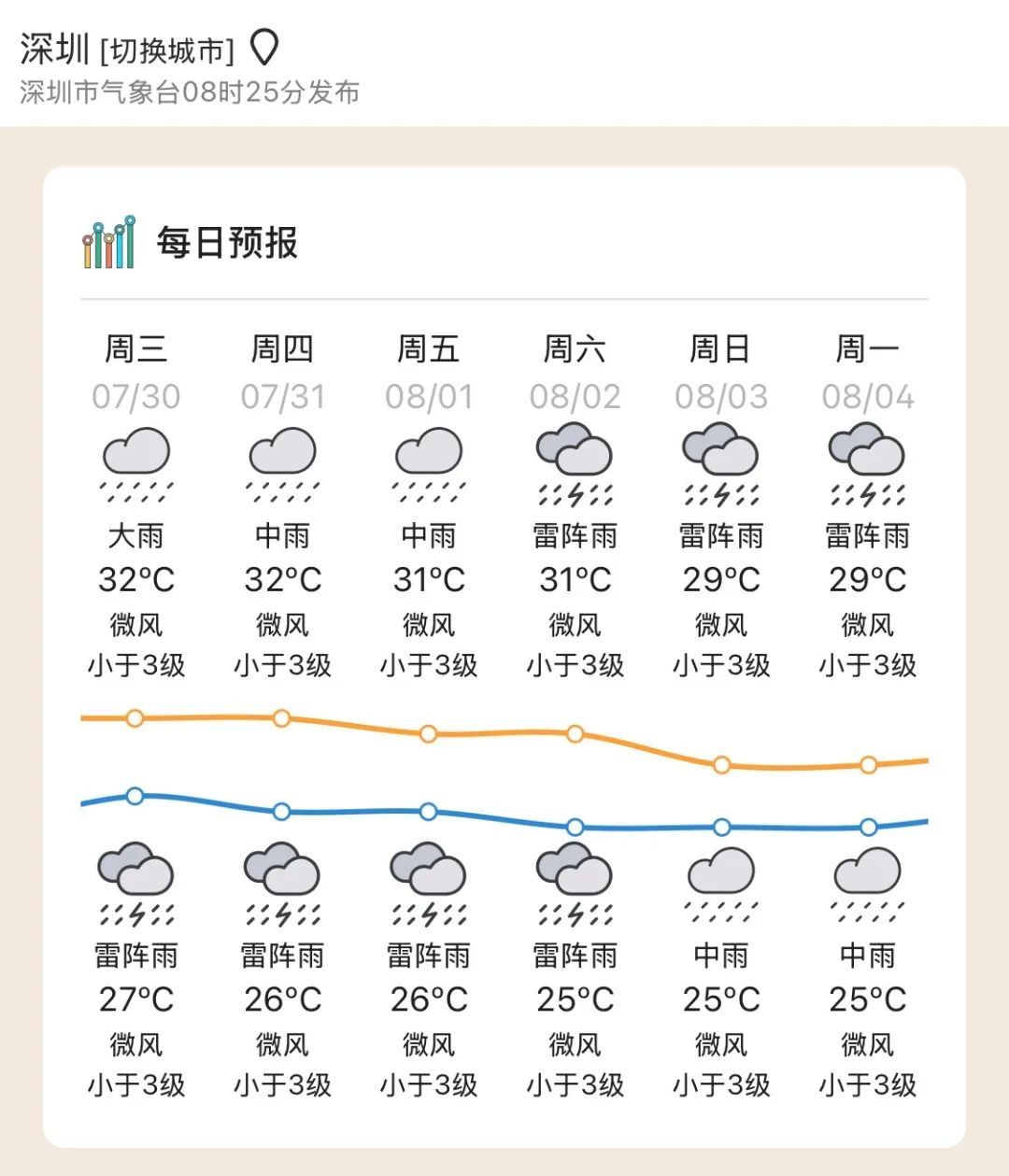 台风“竹节草”今天登陆！广东未来一周或将“雨雨雨”