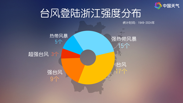 台风“竹节草”登陆浙江舟山沿海 今天白天将于江浙沿海再次登陆