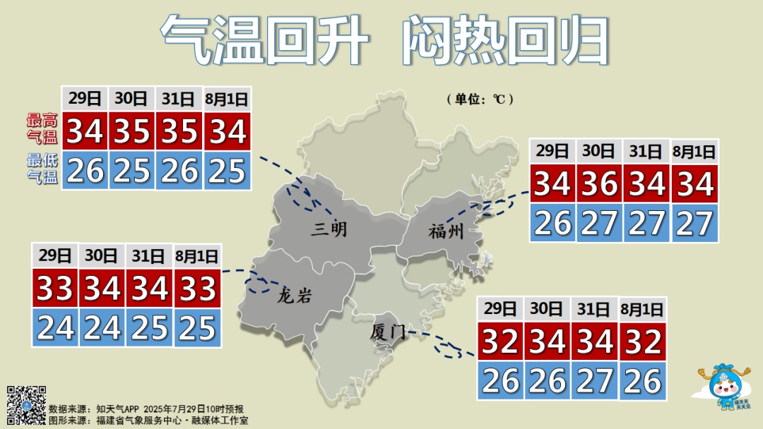 台风消息！福建39.2℃！大雨暴雨强对流……